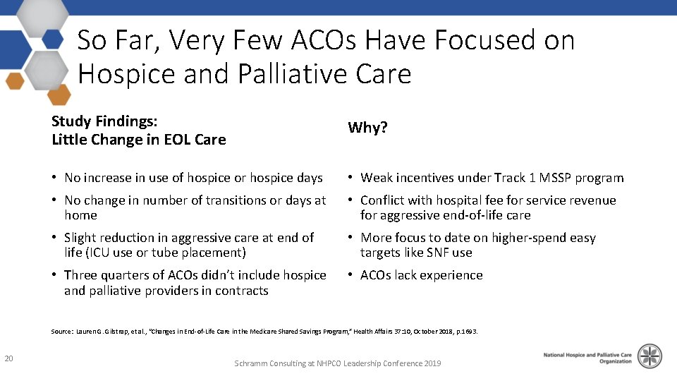 So Far, Very Few ACOs Have Focused on Hospice and Palliative Care Study Findings: