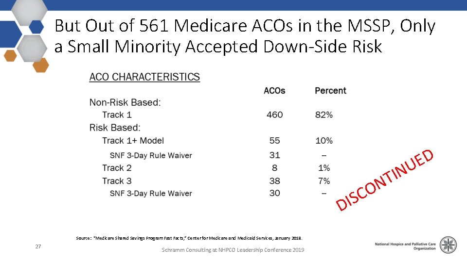 But Out of 561 Medicare ACOs in the MSSP, Only a Small Minority Accepted