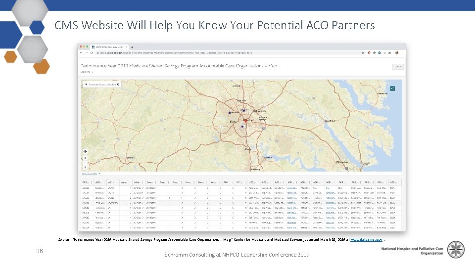 CMS Website Will Help You Know Your Potential ACO Partners Source: “Performance Year 2019