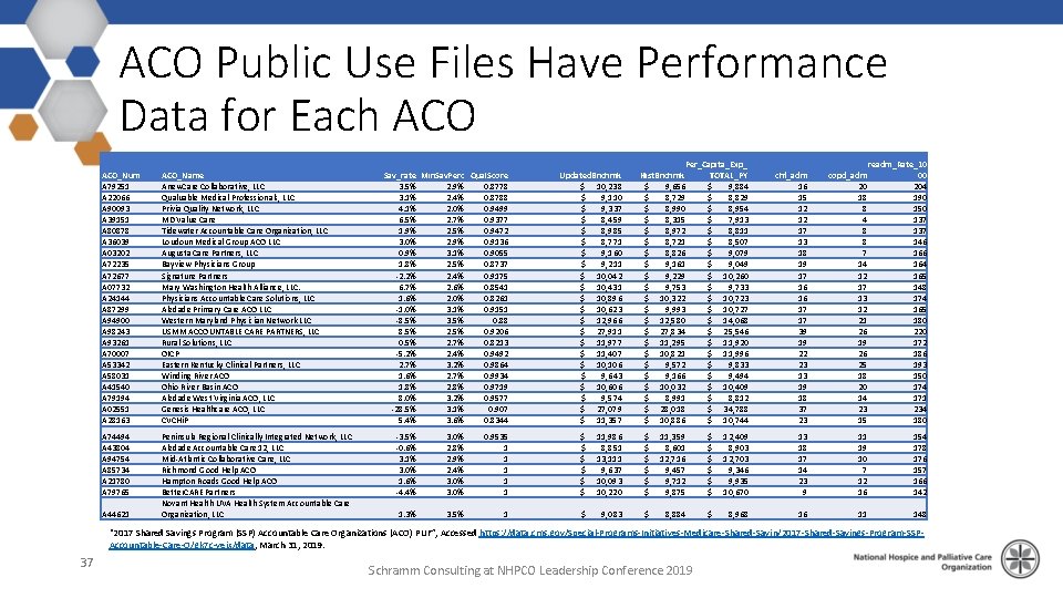 ACO Public Use Files Have Performance Data for Each ACO_Num A 79251 A 22066