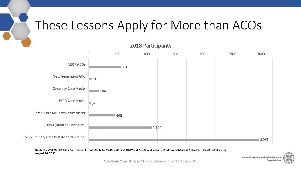 These Lessons Apply for More than ACOs 2018 Participants 0 500 MSSP ACOs Next
