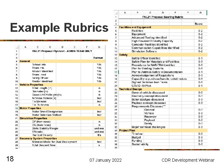 Example Rubrics 18 07 January 2022 CDR Development Webinar 