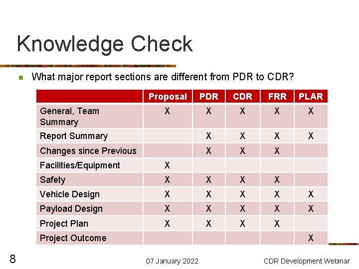 Knowledge Check n What major report sections are different from PDR to CDR? Proposal