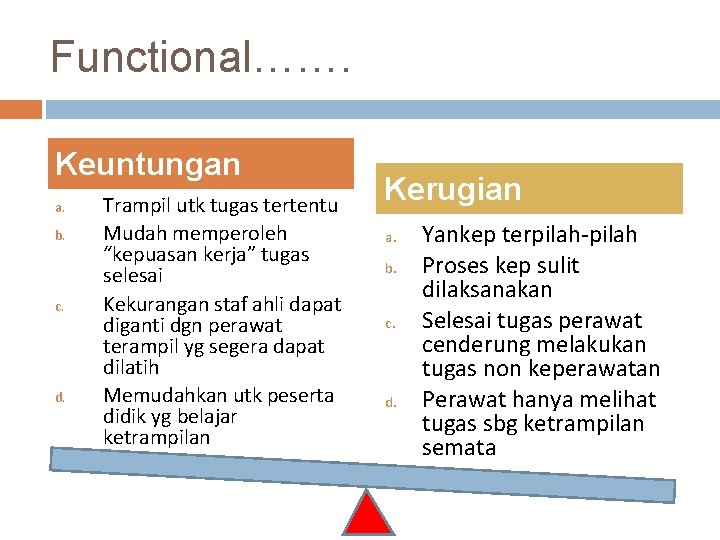 Functional……. Keuntungan a. b. c. d. Trampil utk tugas tertentu Mudah memperoleh “kepuasan kerja”