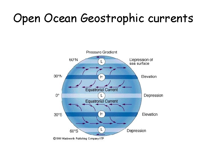 Open Ocean Geostrophic currents 