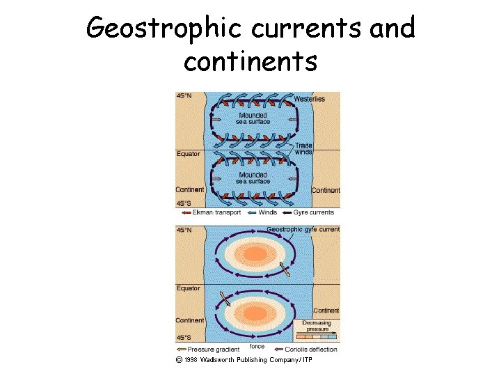 Geostrophic currents and continents 