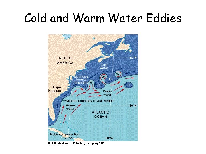 Cold and Warm Water Eddies 