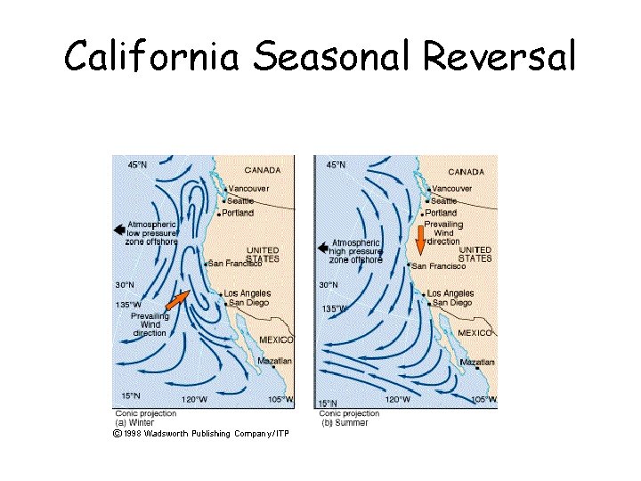 California Seasonal Reversal 