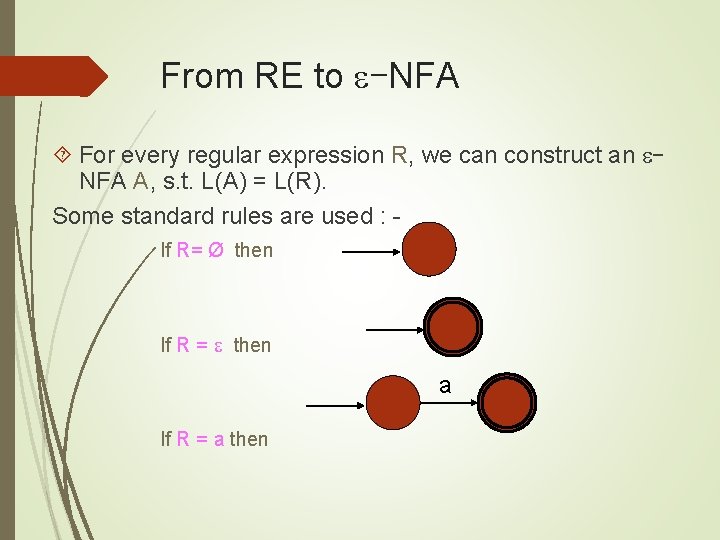 From RE to -NFA For every regular expression R, we can construct an NFA