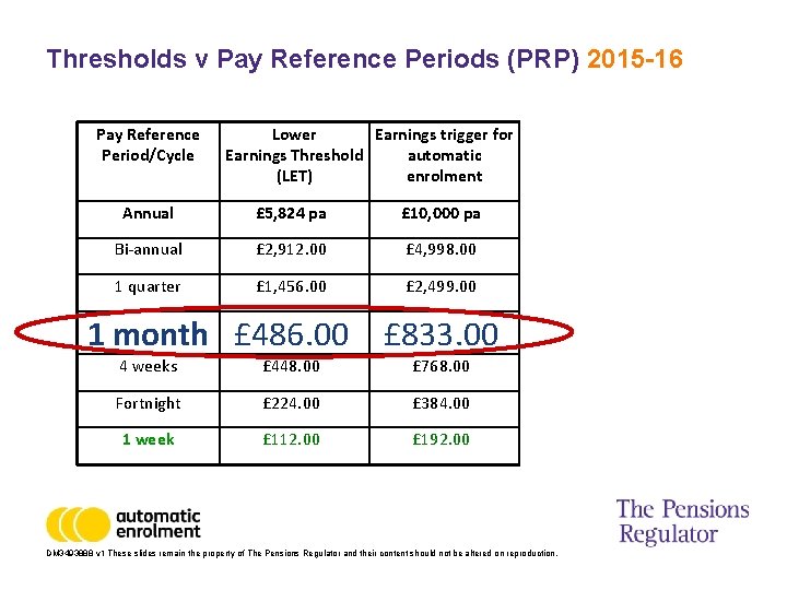 Thresholds v Pay Reference Periods (PRP) 2015 -16 Pay Reference Period/Cycle Lower Earnings trigger