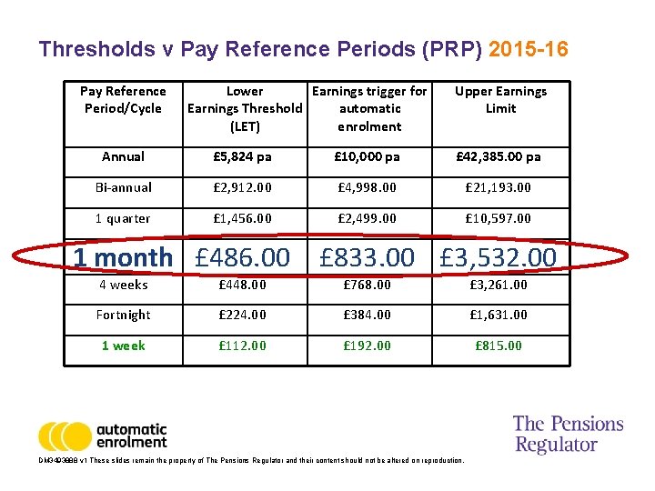 Thresholds v Pay Reference Periods (PRP) 2015 -16 Pay Reference Period/Cycle Lower Earnings trigger