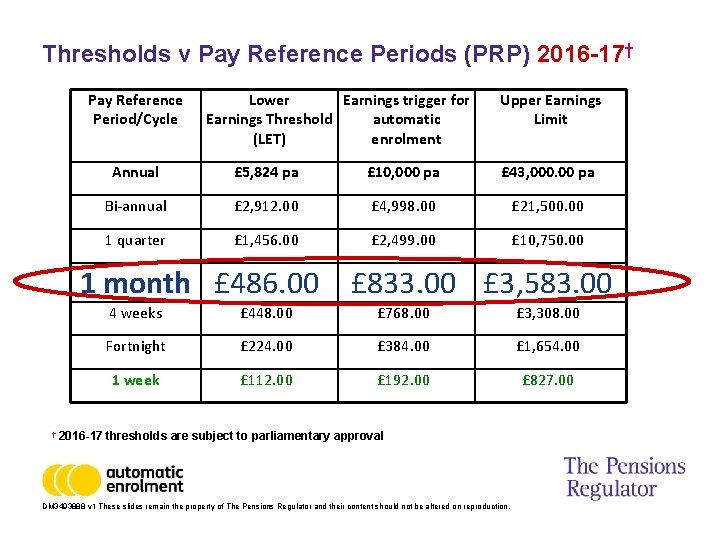 Thresholds v Pay Reference Periods (PRP) 2016 -17† Pay Reference Period/Cycle Lower Earnings trigger