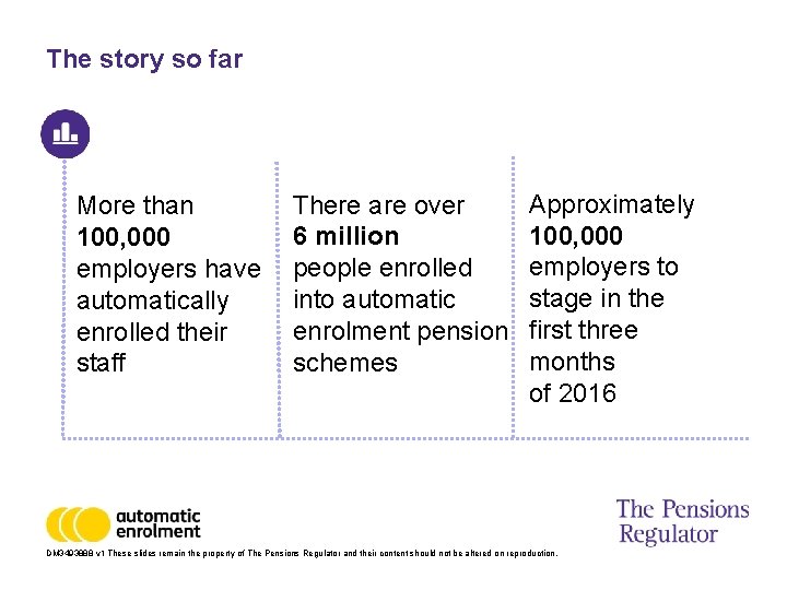 The story so far More than 100, 000 employers have automatically enrolled their staff