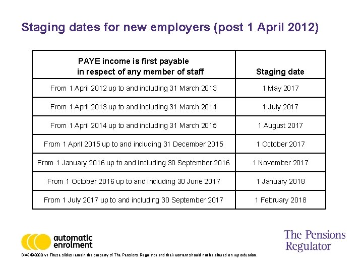 Staging dates for new employers (post 1 April 2012) PAYE income is first payable