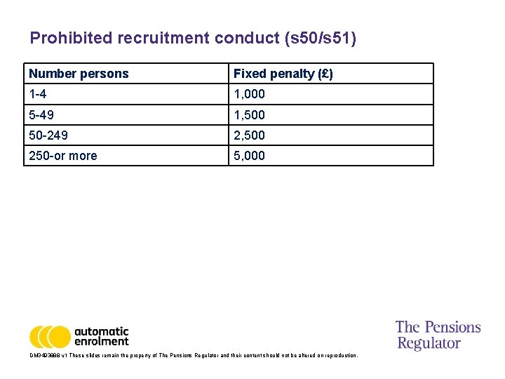 Prohibited recruitment conduct (s 50/s 51) Number persons Fixed penalty (£) 1 -4 1,