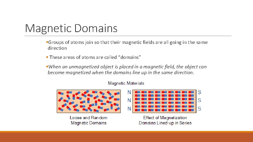 Magnetic Domains §Groups of atoms join so that their magnetic fields are all going