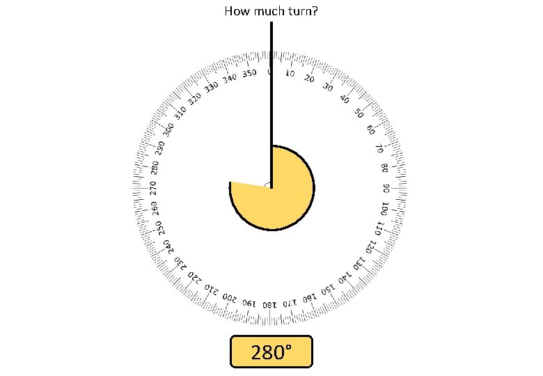 How much turn? 280° 