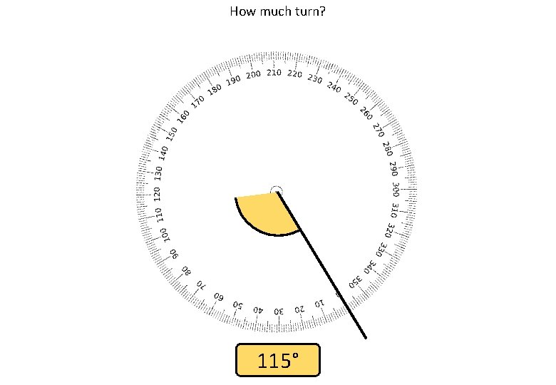 How much turn? 115° 