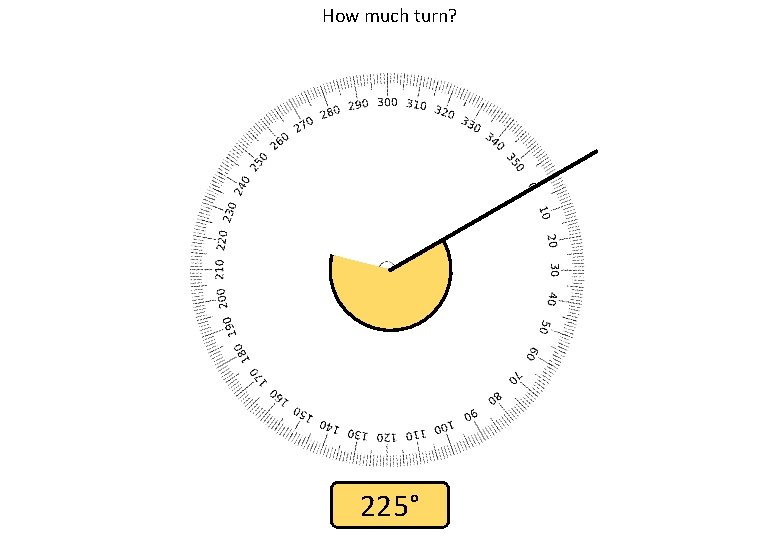 How much turn? 225° 