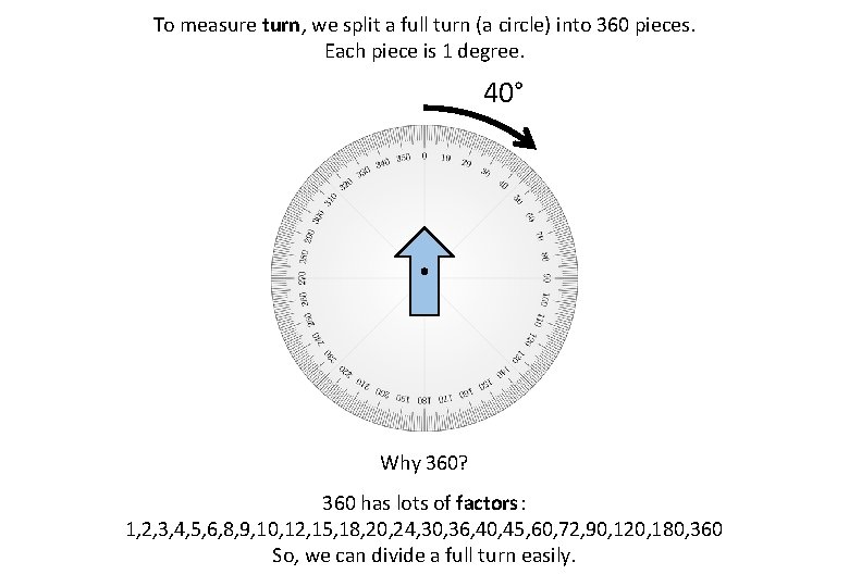 To measure turn, we split a full turn (a circle) into 360 pieces. Each