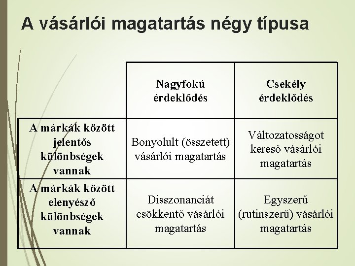 A vásárlói magatartás négy típusa A márkák között jelentős különbségek vannak A márkák között