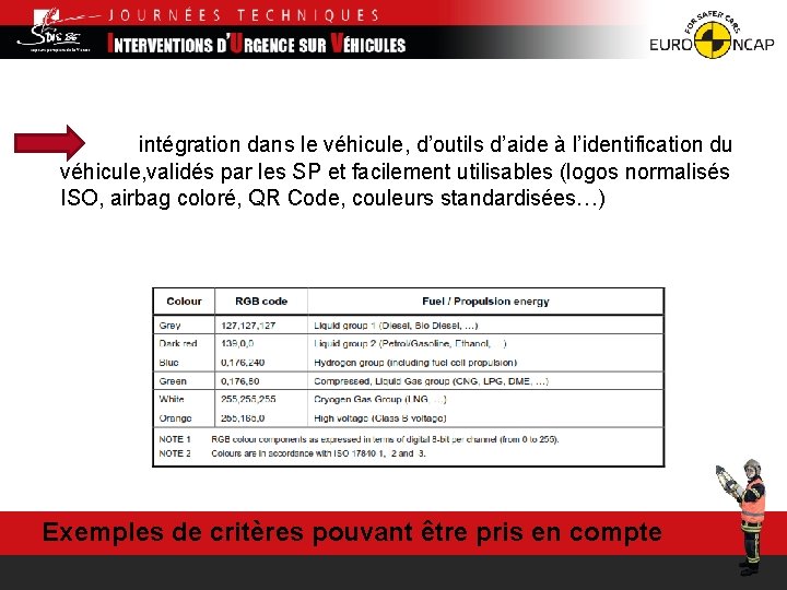 intégration dans le véhicule, d’outils d’aide à l’identification du véhicule, validés par les SP