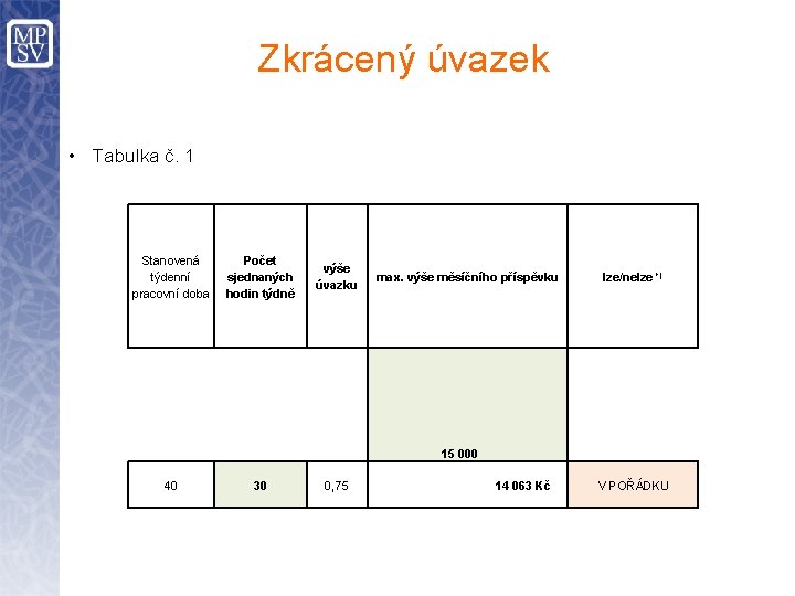 Zkrácený úvazek • Tabulka č. 1 Stanovená týdenní pracovní doba Počet sjednaných hodin týdně