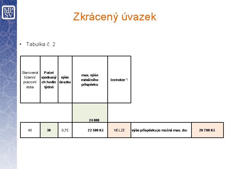 Zkrácený úvazek • Tabulka č. 2 Stanovená Počet týdenní sjednaný výše pracovní ch hodin