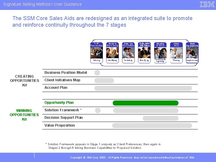Signature Selling Method / User Guidance The SSM Core Sales Aids are redesigned as