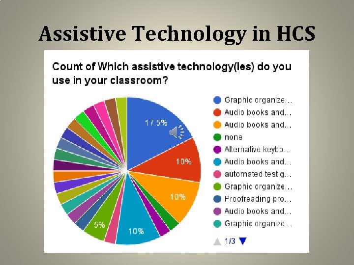 Assistive Technology in HCS 