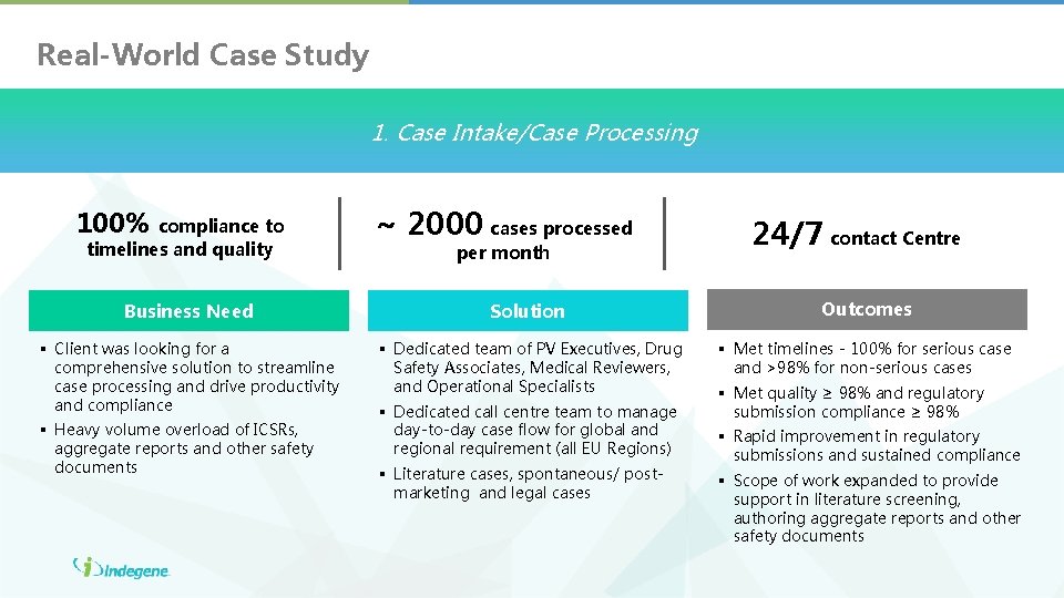 Real-World Case Study 1. Case Intake/Case Processing 100% compliance to timelines and quality ~