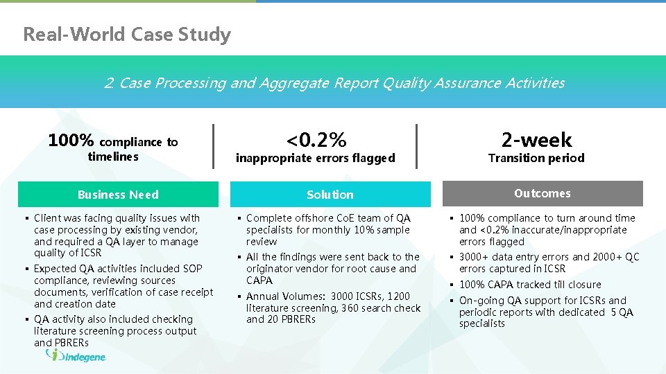 Real-World Case Study 2. Case Processing and Aggregate Report Quality Assurance Activities 100% compliance