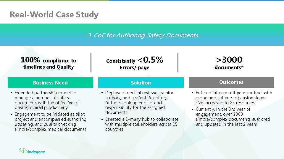 Real-World Case Study 3. Co. E for Authoring Safety Documents 100% compliance to timelines