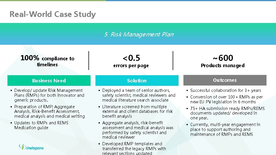 Real-World Case Study 5. Risk Management Plan 100% compliance to timelines <0. 5 errors