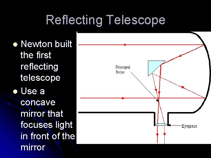 Reflecting Telescope Newton built the first reflecting telescope l Use a concave mirror that