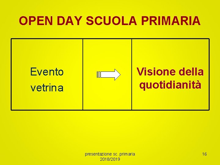 OPEN DAY SCUOLA PRIMARIA Evento vetrina Visione della quotidianità presentazione sc. primaria 2018/2019 16