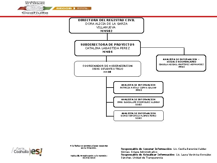 DIRECTORA DEL REGISTRO CIVIL DORA ALICIA DE LA GARZA VILLANUEVA MMS 02 SUBDIRECTORA DE