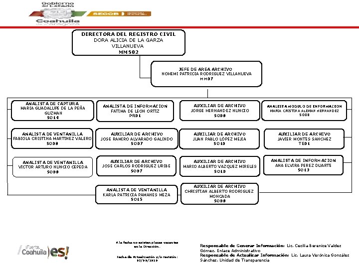 DIRECTORA DEL REGISTRO CIVIL DORA ALICIA DE LA GARZA VILLANUEVA MMS 02 JEFE DE