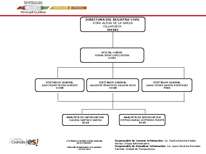 DIRECTORA DEL REGISTRO CIVIL DORA ALICIA DE LA GARZA VILLANUEVA MMS 02 OFICIAL MAYOR