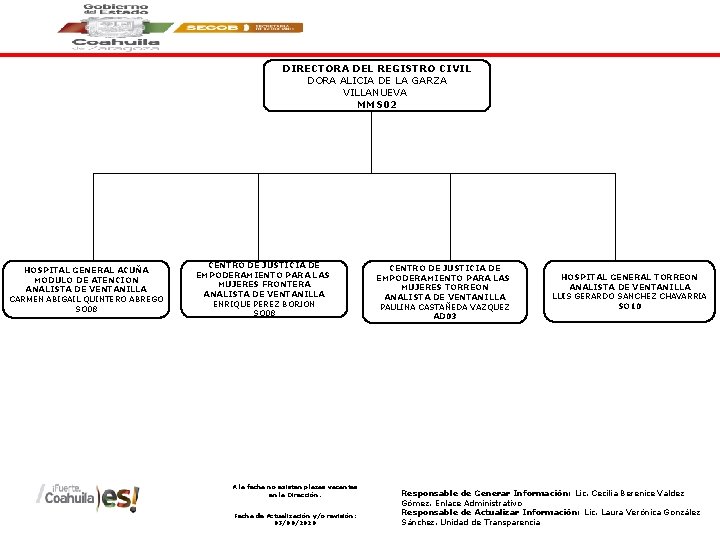 DIRECTORA DEL REGISTRO CIVIL DORA ALICIA DE LA GARZA VILLANUEVA MMS 02 HOSPITAL GENERAL