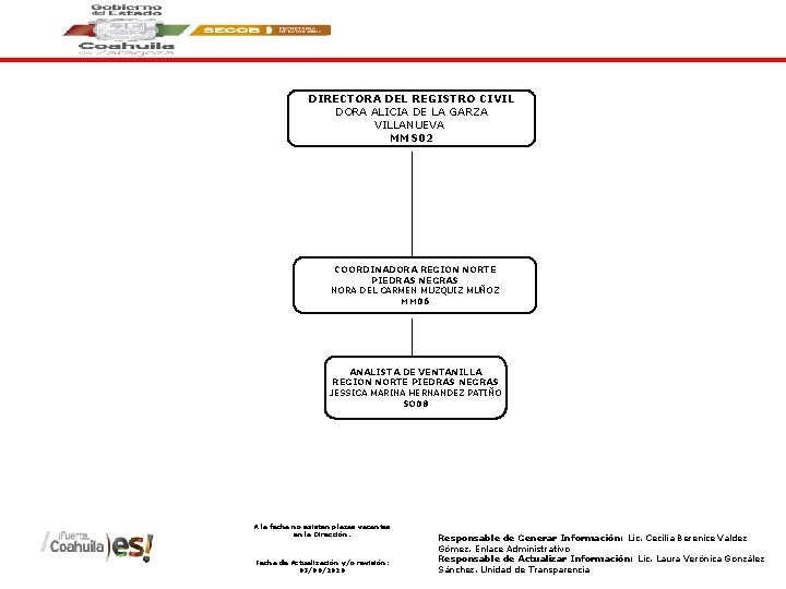 DIRECTORA DEL REGISTRO CIVIL DORA ALICIA DE LA GARZA VILLANUEVA MMS 02 COORDINADORA REGION