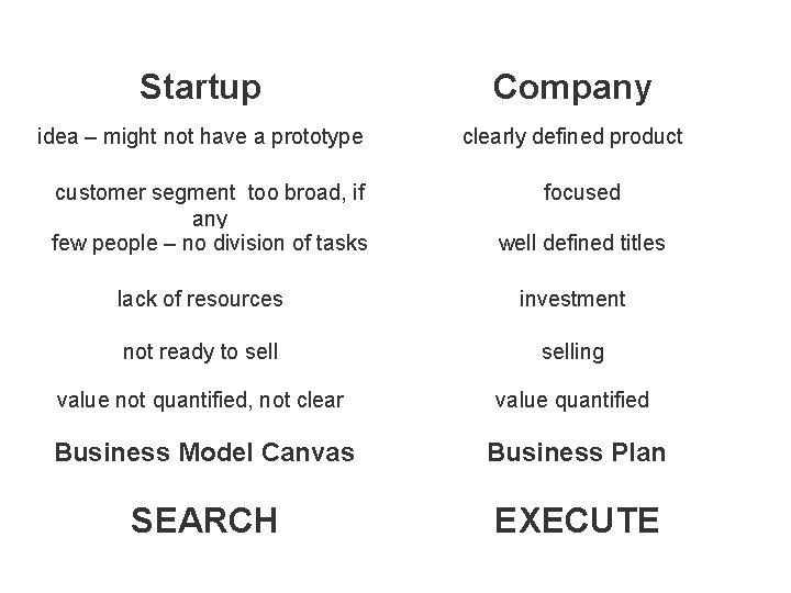 Startup Company idea – might not have a prototype clearly defined product customer segment