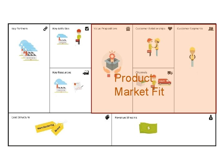 Product Market Fit 