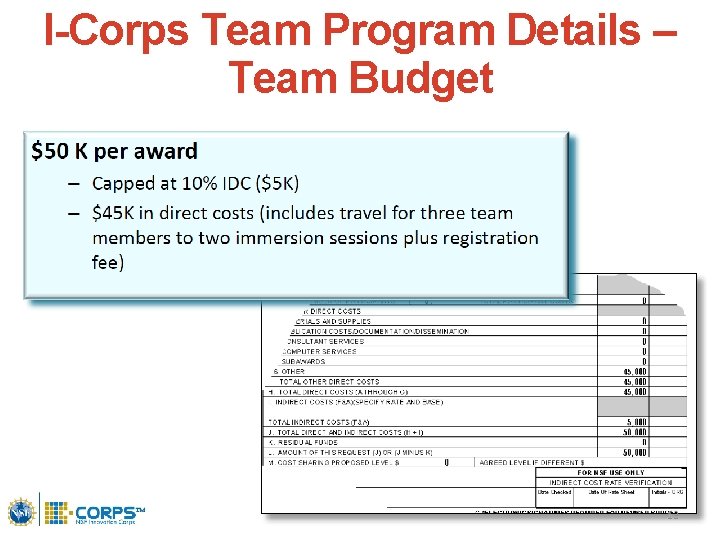 I-Corps Team Program Details – Team Budget 