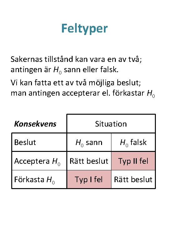 Feltyper Sakernas tillstånd kan vara en av två; antingen är H 0 sann eller