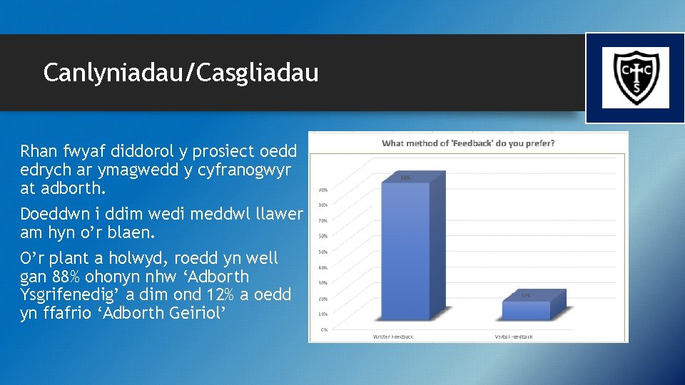 Canlyniadau/Casgliadau Rhan fwyaf diddorol y prosiect oedd edrych ar ymagwedd y cyfranogwyr at adborth.