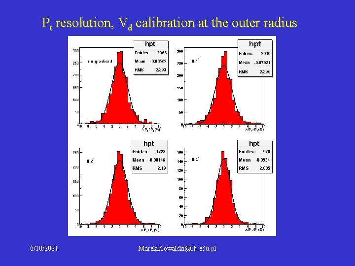 Pt resolution, Vd calibration at the outer radius 6/10/2021 Marek. Kowalski@ifj. edu. pl Pt resolution, Vd calibration at the outer radius 6/10/2021 Marek. Kowalski@ifj. edu. pl