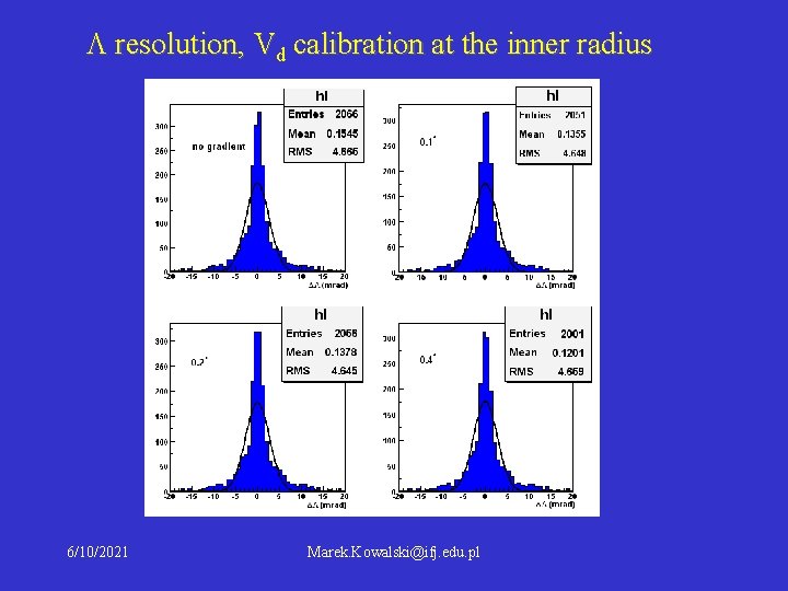 resolution, Vd calibration at the inner radius 6/10/2021 Marek. Kowalski@ifj. edu. pl resolution, Vd calibration at the inner radius 6/10/2021 Marek. Kowalski@ifj. edu. pl