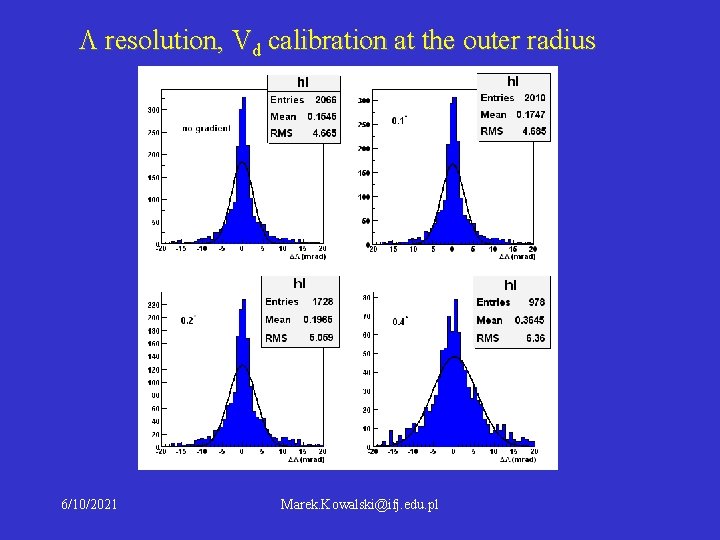 resolution, Vd calibration at the outer radius 6/10/2021 Marek. Kowalski@ifj. edu. pl resolution, Vd calibration at the outer radius 6/10/2021 Marek. Kowalski@ifj. edu. pl