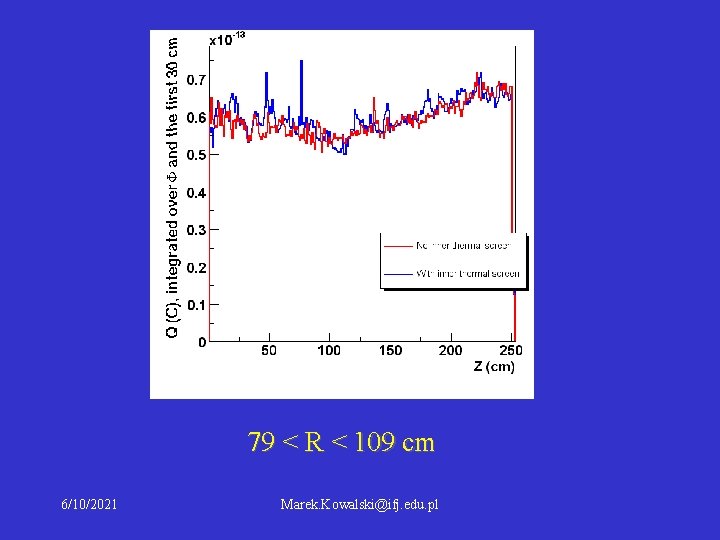 79 < R < 109 cm 6/10/2021 Marek. Kowalski@ifj. edu. pl 79 < R < 109 cm 6/10/2021 Marek. Kowalski@ifj. edu. pl